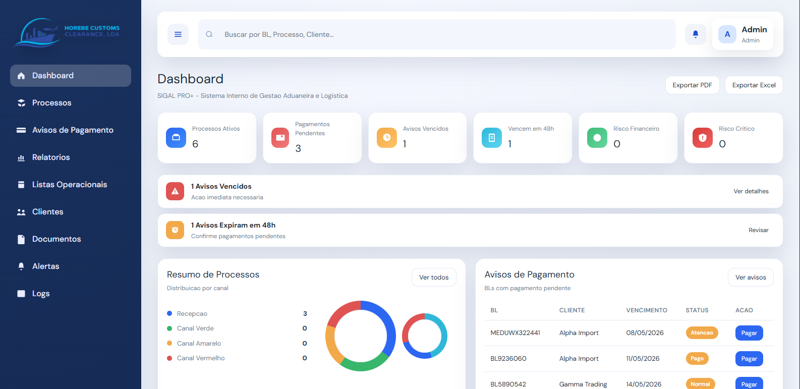Dashboard Profissional
